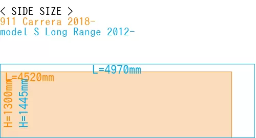 #911 Carrera 2018- + model S Long Range 2012-